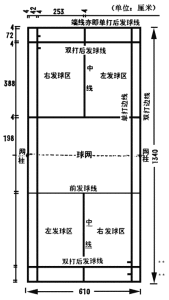 《羽毛球競賽規則》