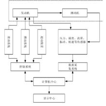 地面試車台