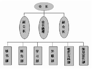 江西農業大學魔術社