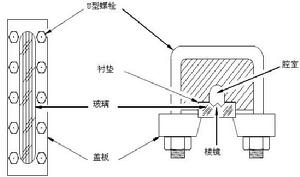 稜鏡式透明窗液位計