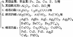 離子反應