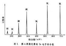 x射線光電子能譜