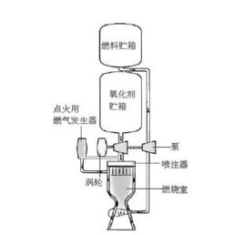 液體火箭推進劑