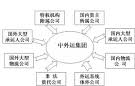 市場壓力機制