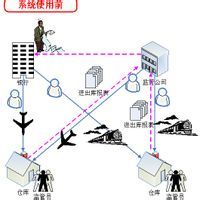 房屋抵押貸款保險