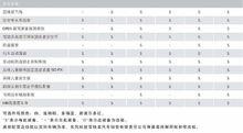 東風雪鐵龍 C3-XR