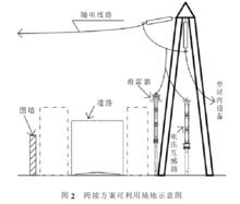 直流融冰隔離開關