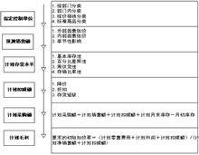 OTB[採購計畫]