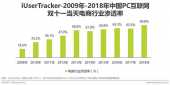 艾瑞解讀雙十一：居然有38%的人在雙11當天沒剁手！