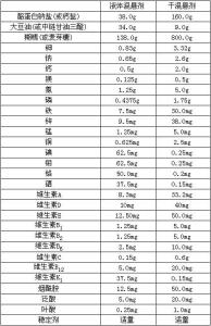 複方營養混懸劑