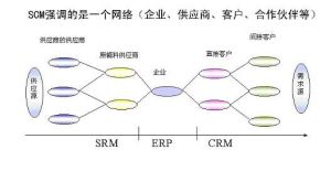 穩定供應鏈