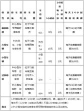 停車場收費標準