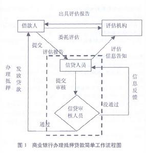 非存款性金融機構