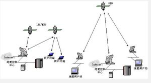 衛星通信網