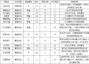 4399奧拉星風之精靈