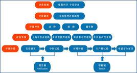 農業轉基因生物標識管理辦法