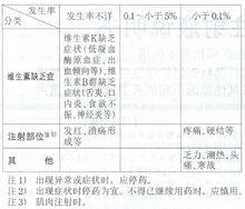 硫酸異帕米星注射液