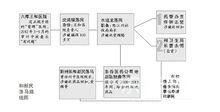 和新民落網路線圖