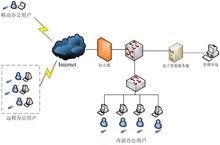 電子簽章系統結構圖