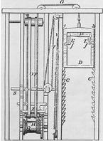 世界第1台安全升降機的原理圖