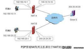 nat穿透