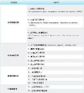 視野軟體產品系列