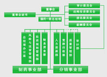 組織機構