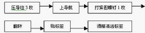 思維十法