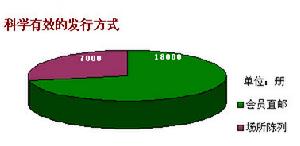 盛世金領雜誌發行方式