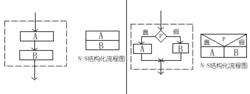 右邊的就是N-S流程圖