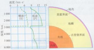 地震波各向異性