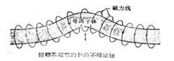 箍縮不穩定性