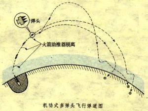 機動式多彈頭