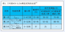 C型肝炎病毒