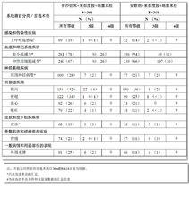 枸櫞酸伊沙佐米膠囊