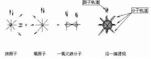 碳氫化物火焰中CO的基本氧化反應