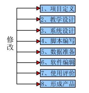 多媒體教學軟體