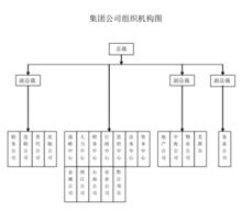 重慶澤勝集團