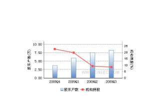 西南證券