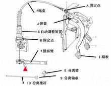 圖1 繩索式傳動機構