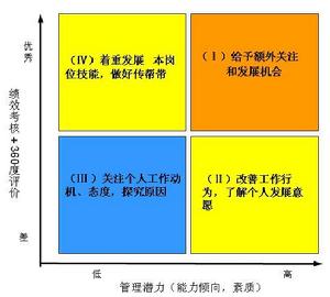 HR年終盤點