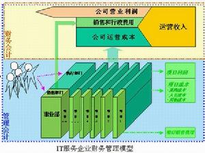 成本學派