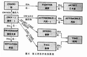 語義網路