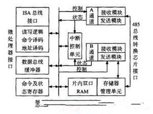 HDLC協定