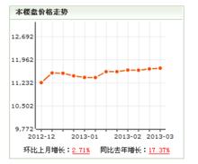 甸柳小區