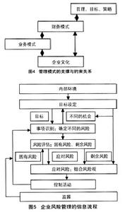 人力資本投資財務