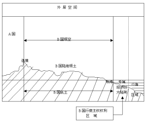 時效取得領土