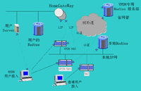 虛擬企業