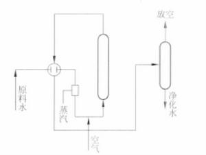 空氣氧化