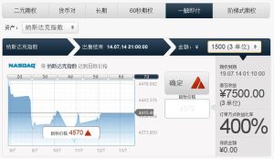 智博二元期權－一觸即付期權